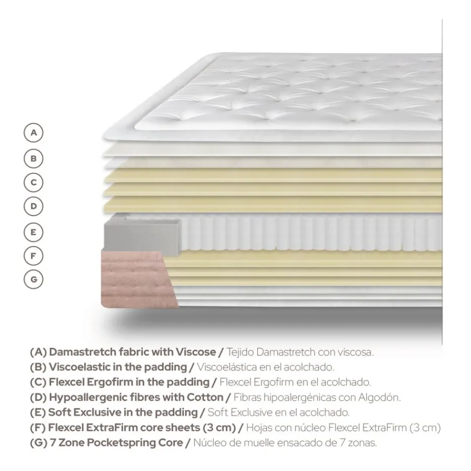 Corinto Matelas à ressorts ensachés et viscoélastique 150 x 190 cm^Banak Hot