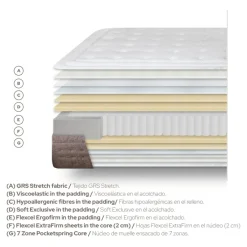 Epona Matelas à ressorts ensachés et viscoélastique 150 x 190 cm^Banak Best
